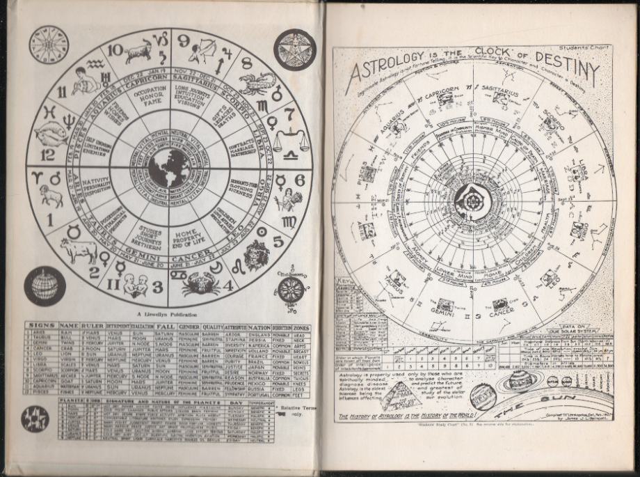 George, Llewellyn - A to Z horoscope maker and delineator (astrology)