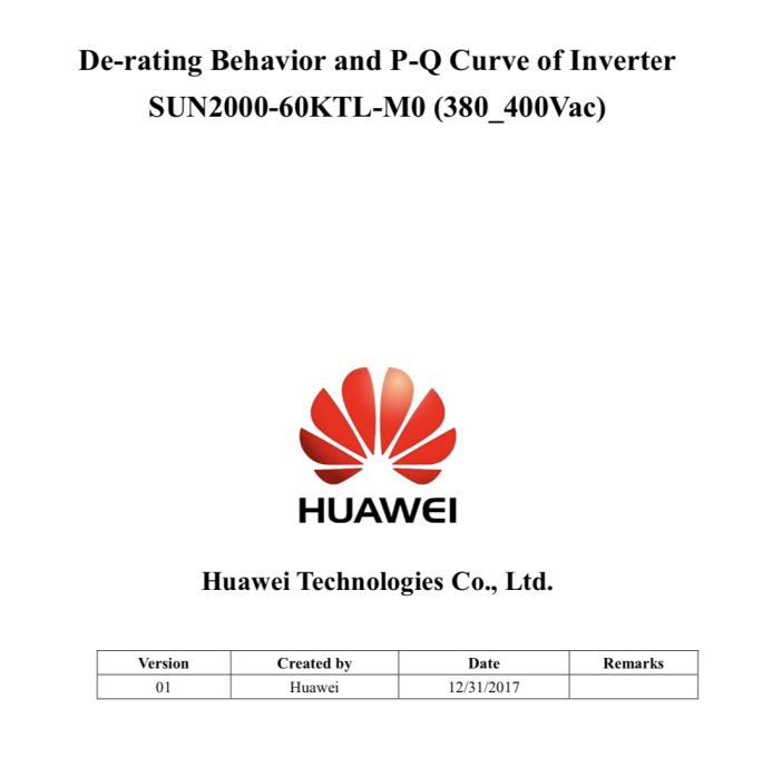Derating Behavior and PQ Curve of Inverter SUN200060KTLM0 (380_400
