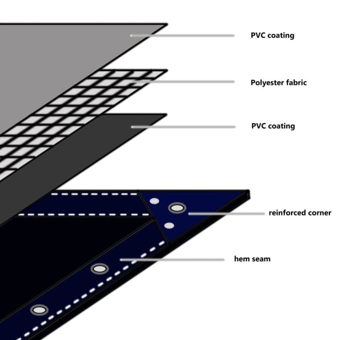 Slika Pvc PVC cerada 3,5 x 2,5 m, kvalitetna, nepromočiva, debljina 650g - NOVO!