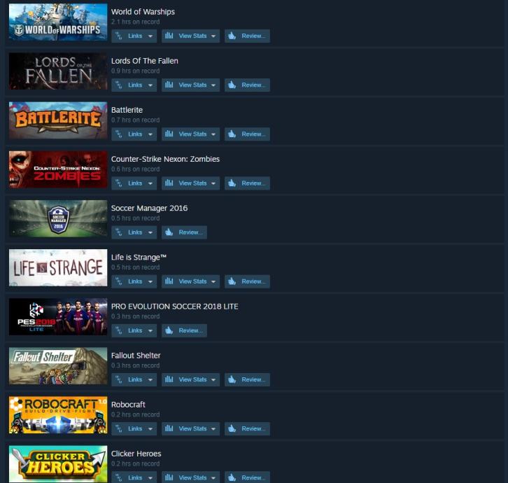 STEAM ACCOUNT 14 LEVEL 29 IGRICA, VAC NA CSGO