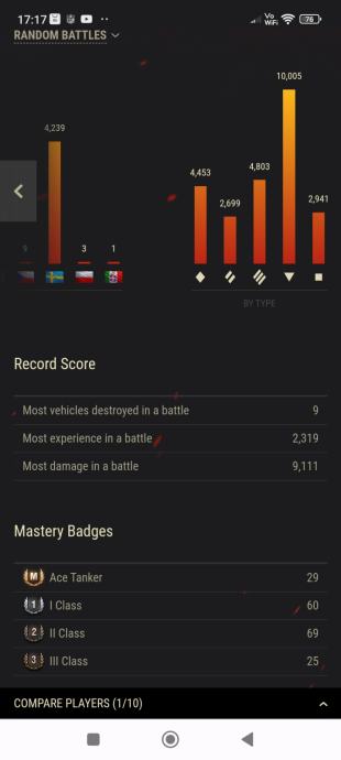 аккаунт world of tanks на playstation 4