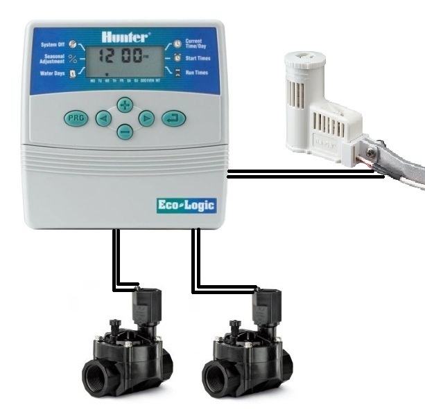 HUNTER ECOLOGIC 4 timer za navodnjavanje
