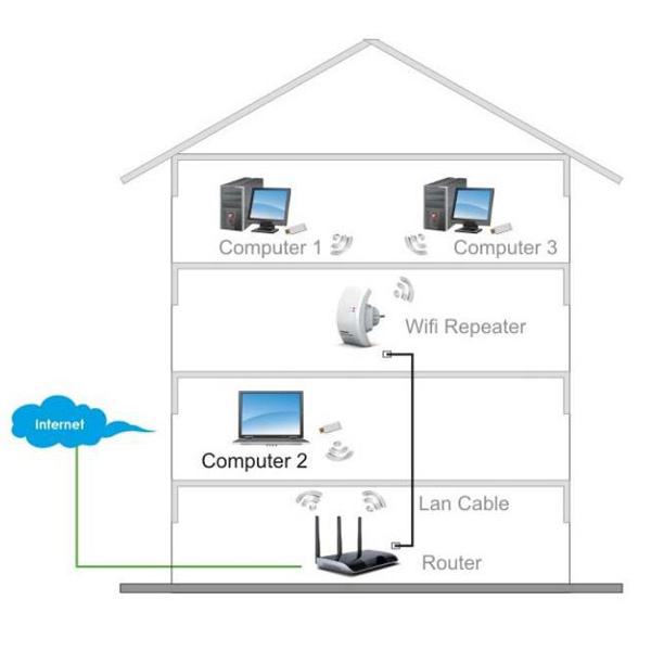 Купить PowerLine TP-LINK TL-PA4020Pkit 500Mbps с розеткой по 3 526.00 р., характ