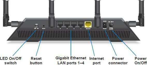 Netgear SmartRouter R7500, Nighthawk X4 AC2350