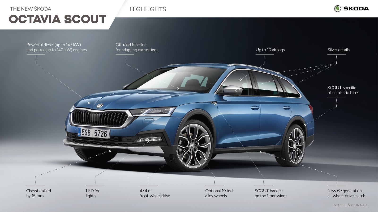 Allroad Octavia Scout 4x4 200KS 2.0 TDI Automatik Matrix U PDVu, fotografija 2