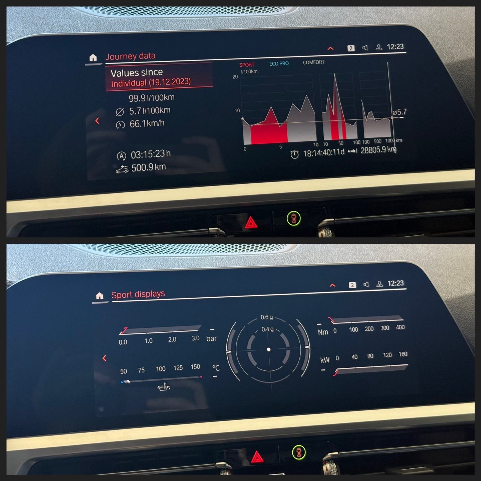 BMW 320d | M Sport | Laser | HUD | Jamstvo 12mj., fotografija 18