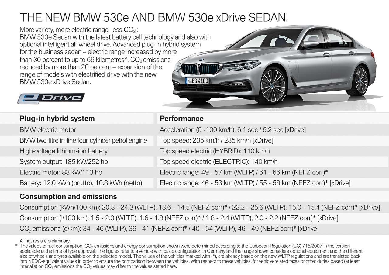 BMW 530e Hybrid…PHEV, Domet 750km komb.struja/benzin,kao novi, reg 1g, fotografija 12