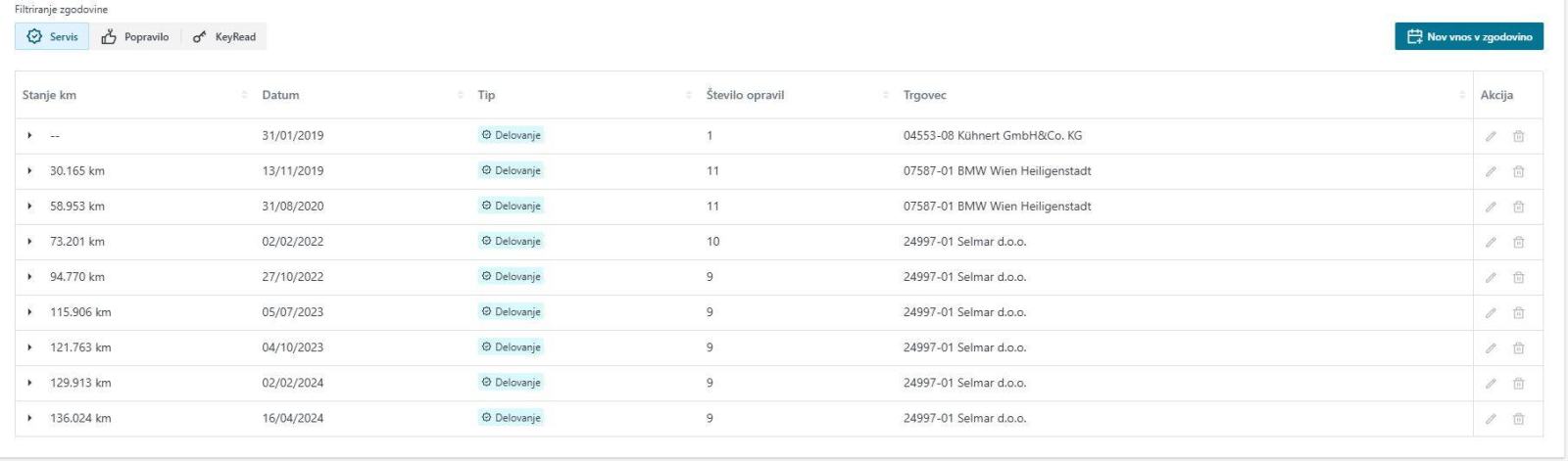 BMW serija 6 Gran Turismo 640d xDrive M-Sport |Kamera360|Soft-Close|He, fotografija 17