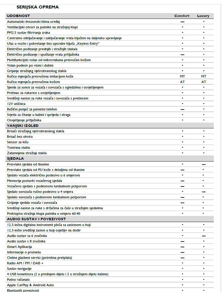 MG HS COMFORT, fotografija 9