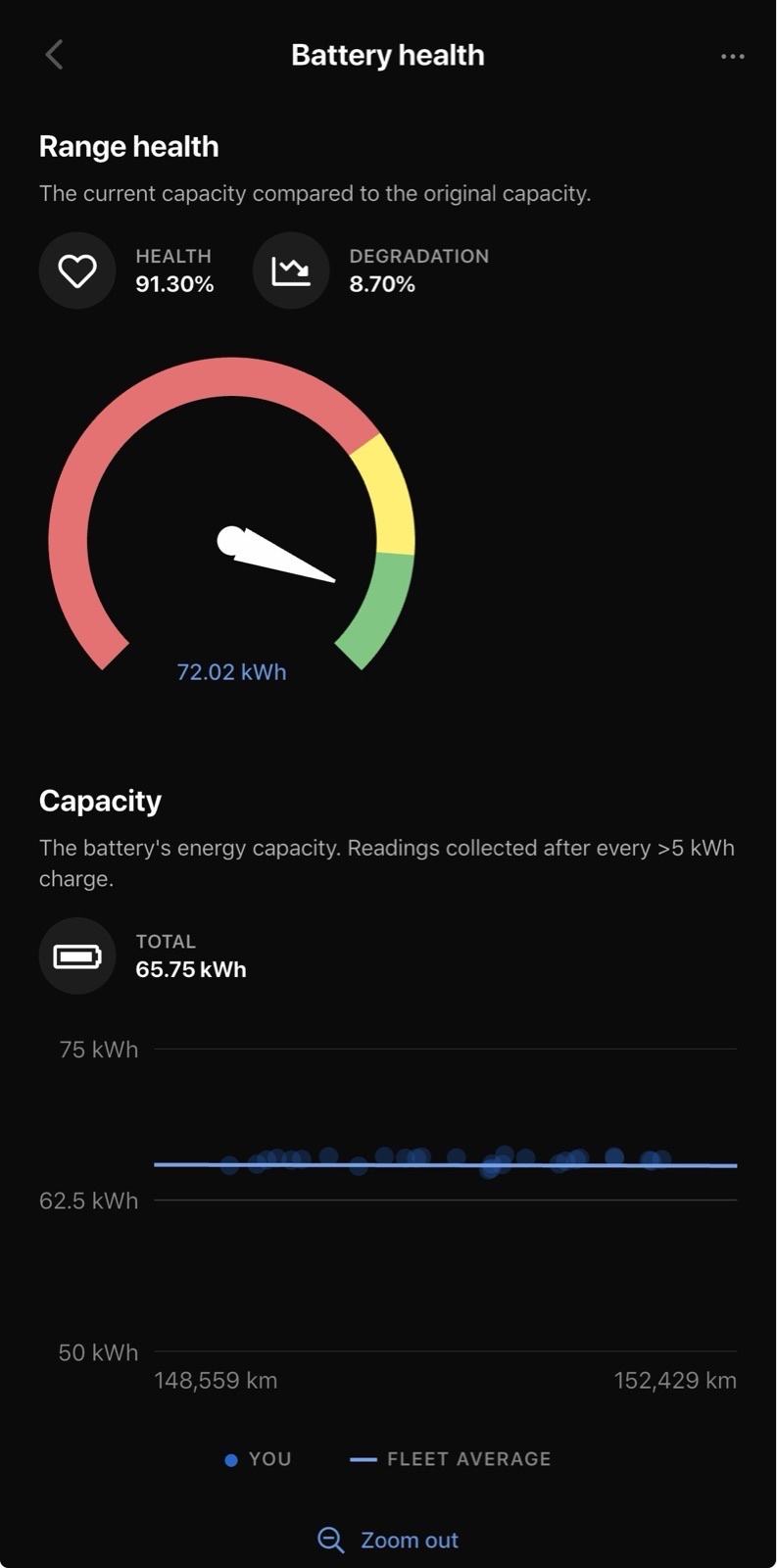 Tesla Model S 75D, fotografija 3