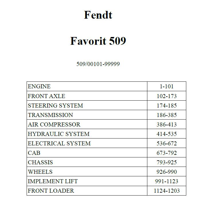 Fendt Favorit 509 Katalog delova
